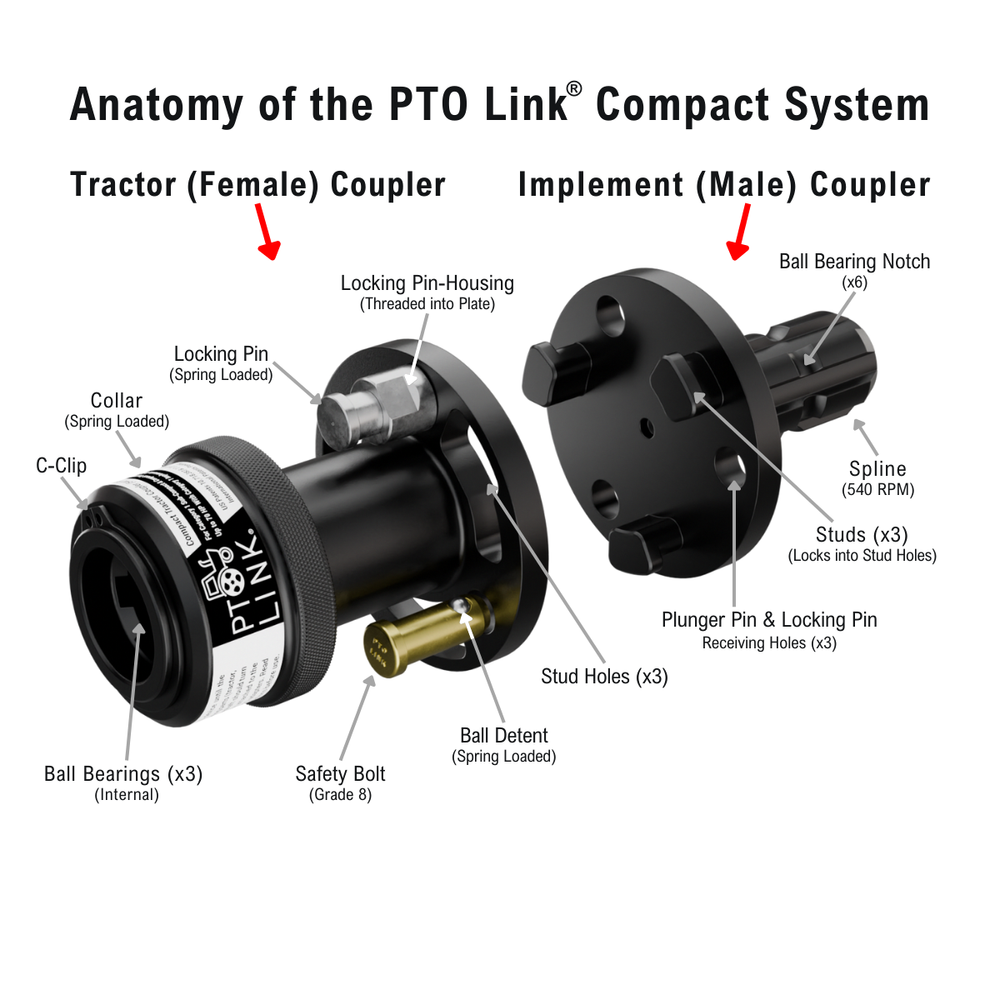 PTO Link® Compact System – Quad Bundle (1 Tractor & 3 Implements
